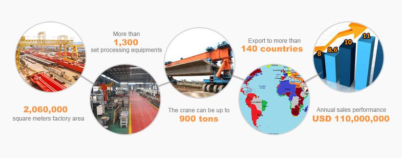 YUNTIAN CRANE SERVICE ONDERSTEUNING YUNTIAN CRANE SERVICE SUPPORT