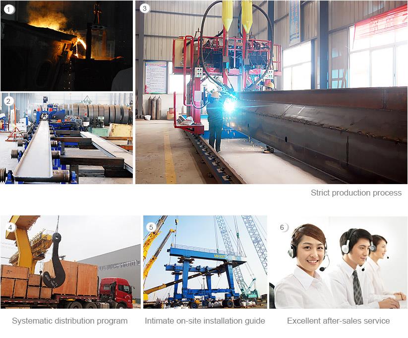 YUNTIAN CRANE SERVICE ONDERSTEUNING YUNTIAN CRANE SERVICE SUPPORT